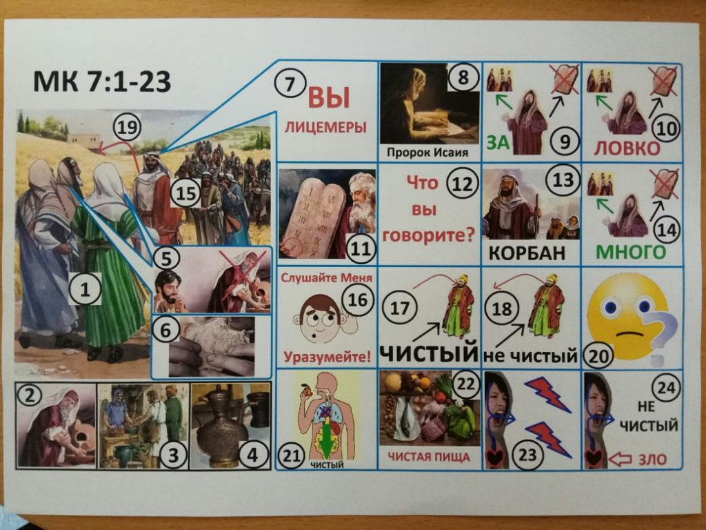Марк 7.1-23.png
